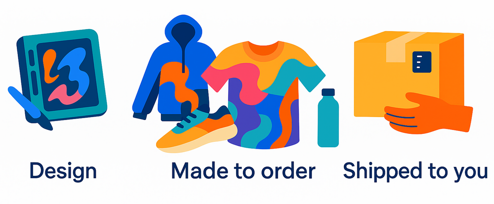 Made to order process